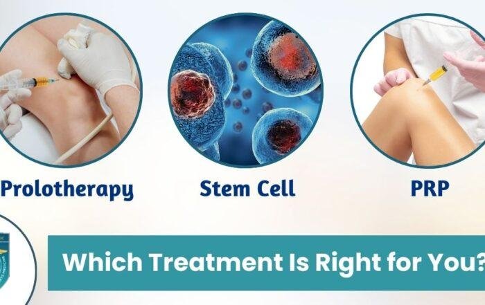 Prolotherapy, Stem Cells and PRP