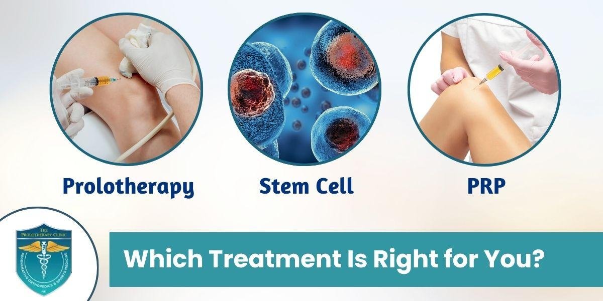 Prolotherapy, Stem Cells and PRP